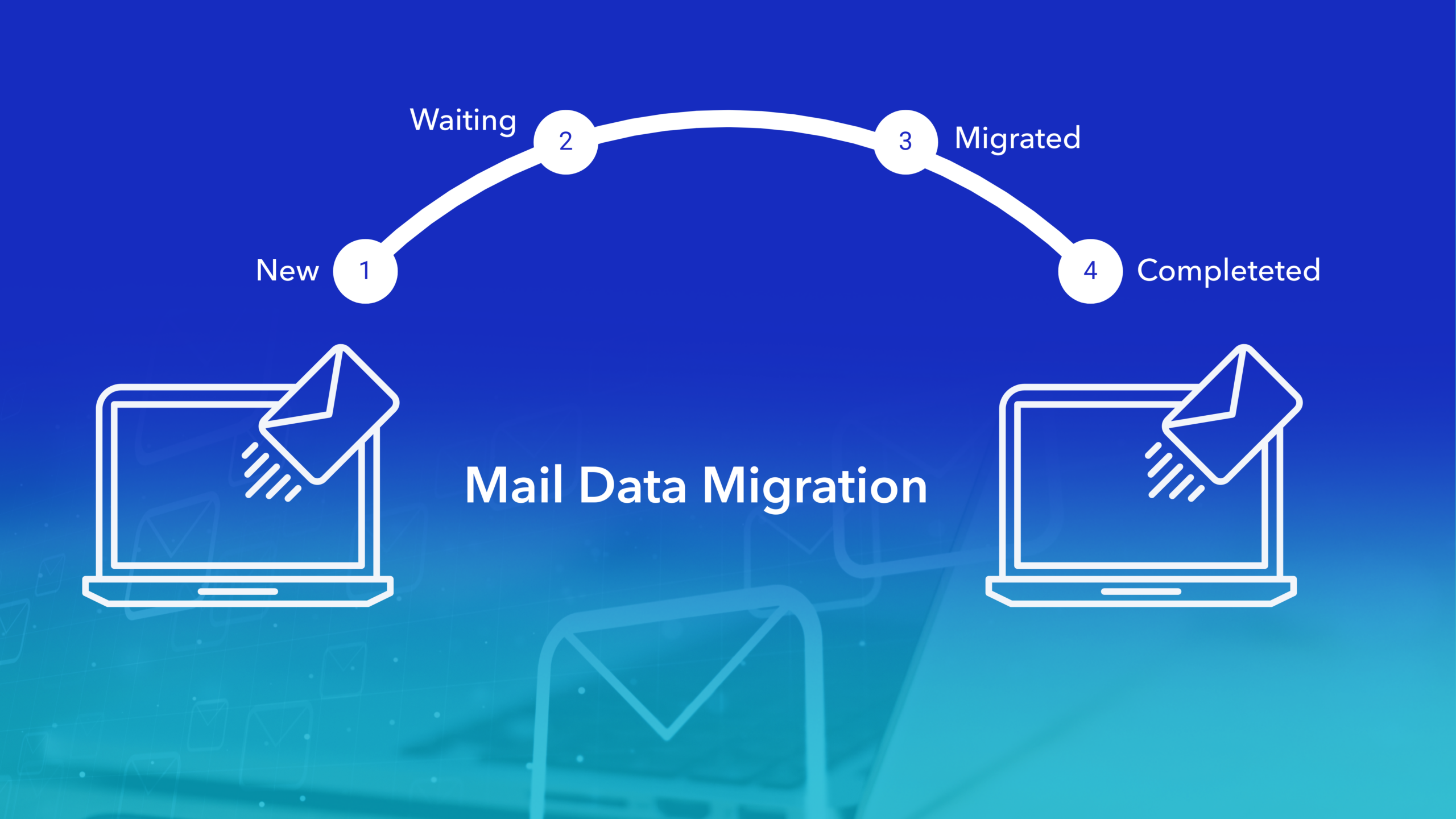 Email migration with bidirectional arrows showing data transfer