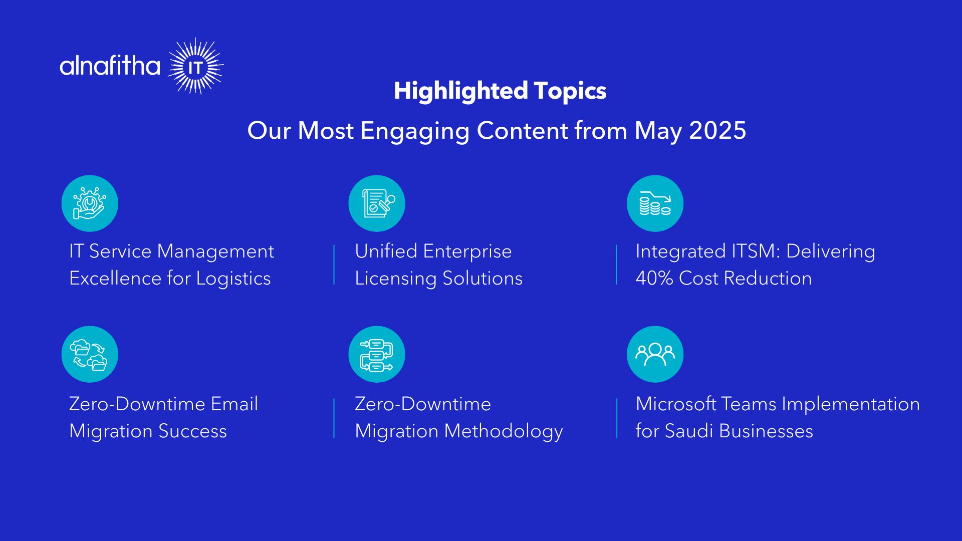 Grid layout showing highlighted content