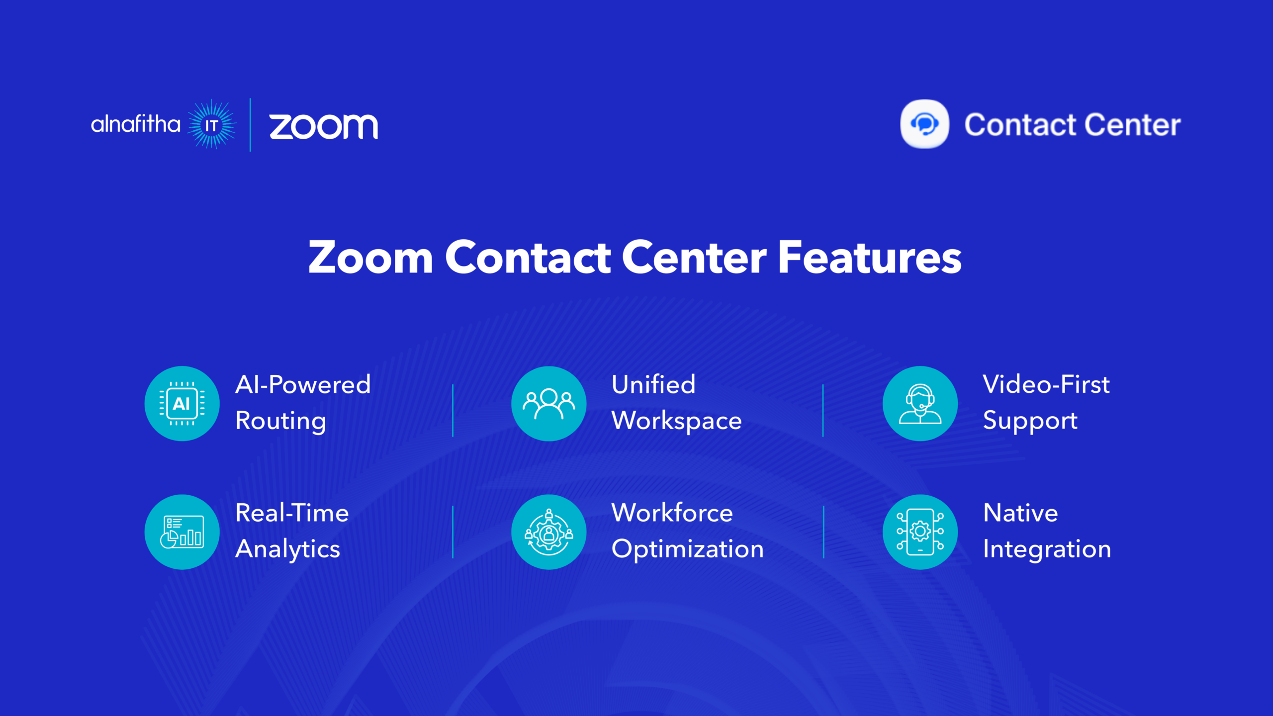 Zoom Contact Center features overview with six key capabilities displayed on blue background