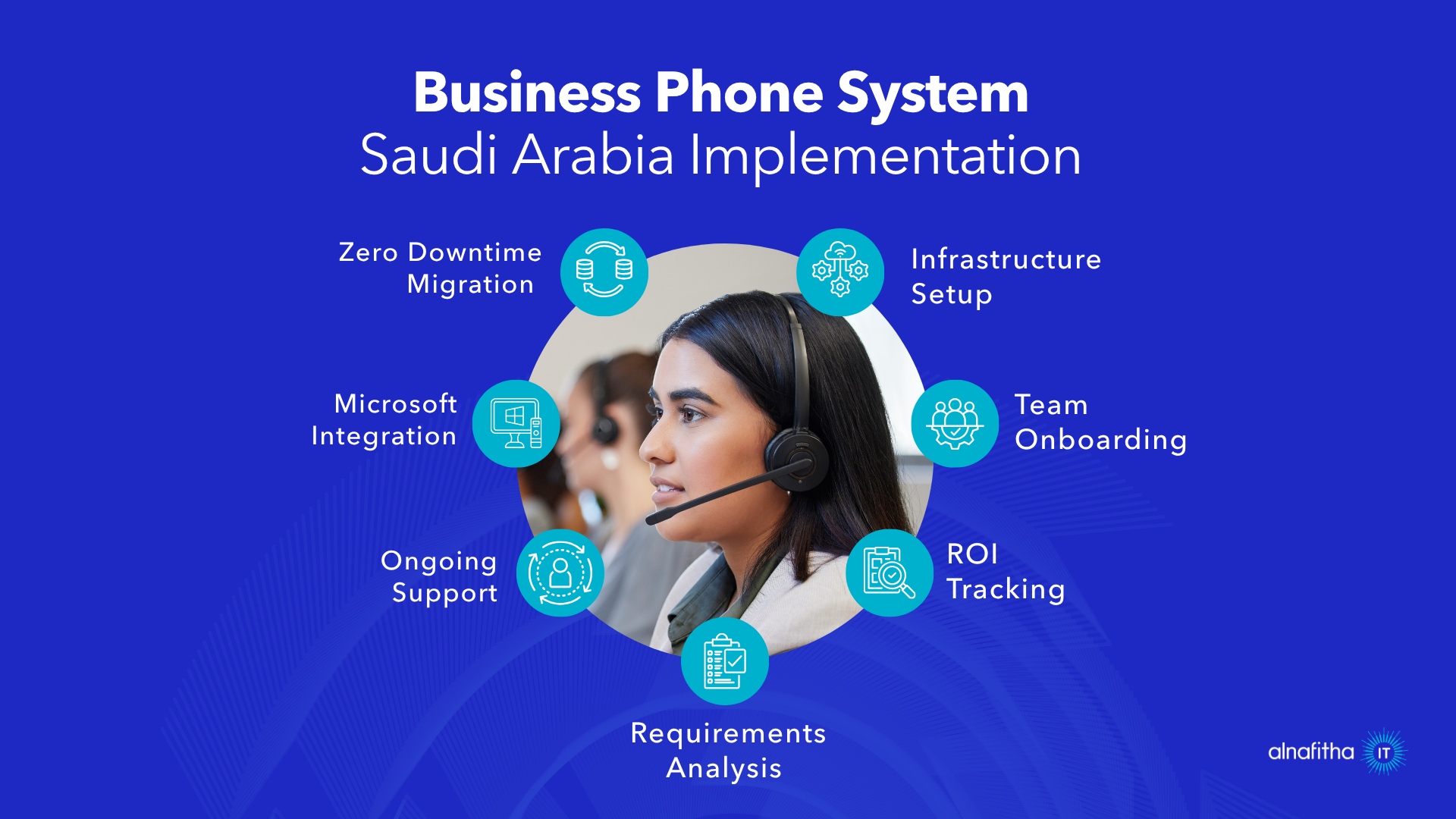 Business phone system implementation process in Saudi Arabia with professional support agent