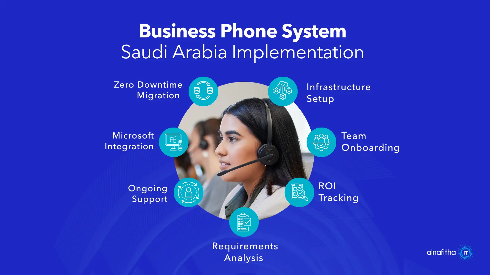 Business phone system implementation process in Saudi Arabia with professional support agent