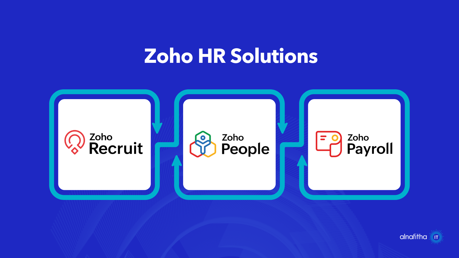 Zoho HR Solutions modules including Recruit People and Payroll for Saudi businesses