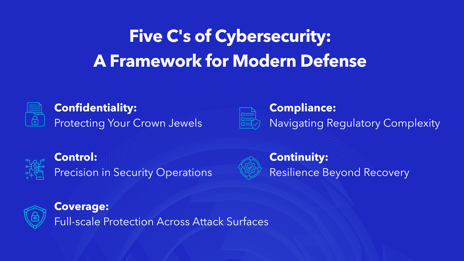 Five C's of cybersecurity framework confidentiality compliance control continuity coverage modern defense