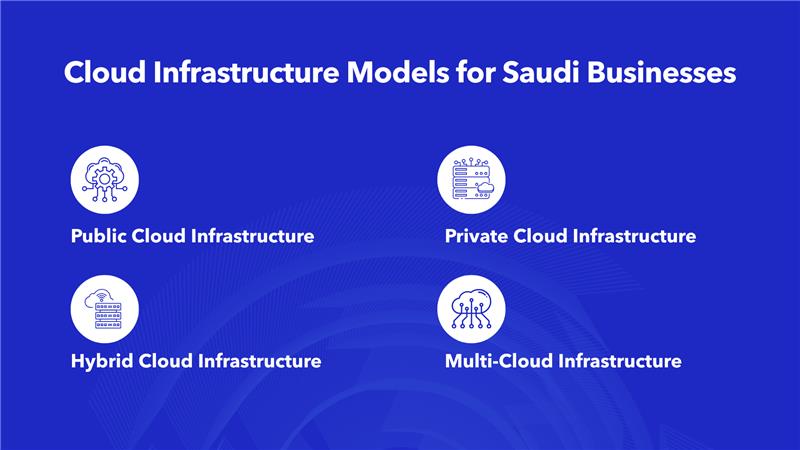 Cloud infrastructure models for Saudi businesses including public, private, hybrid, and multi-cloud options