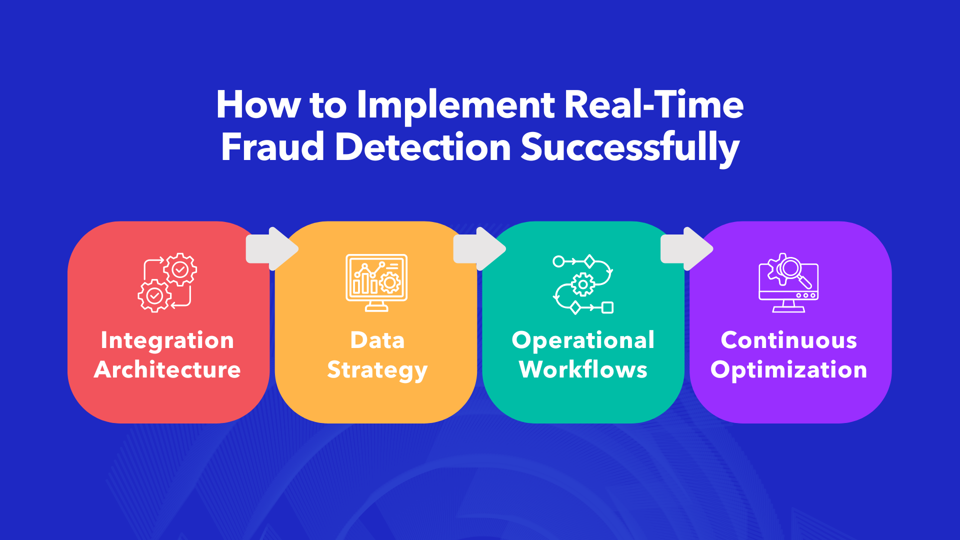 How to implement real-time fraud detection solutions successfully - four steps