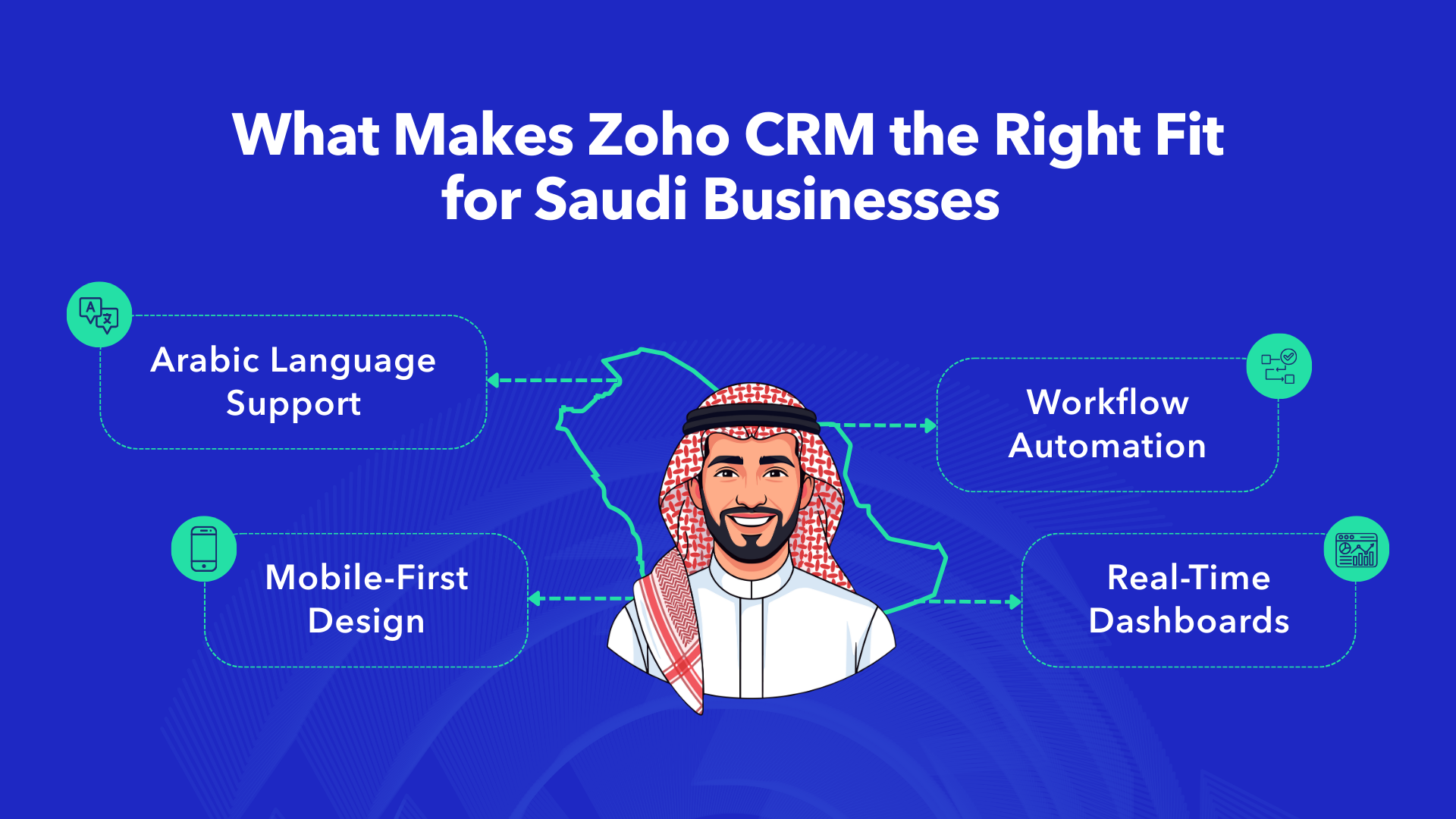 Infographic showing Zoho CRM features for Saudi businesses including Arabic support, mobile design, workflow automation, and dashboards