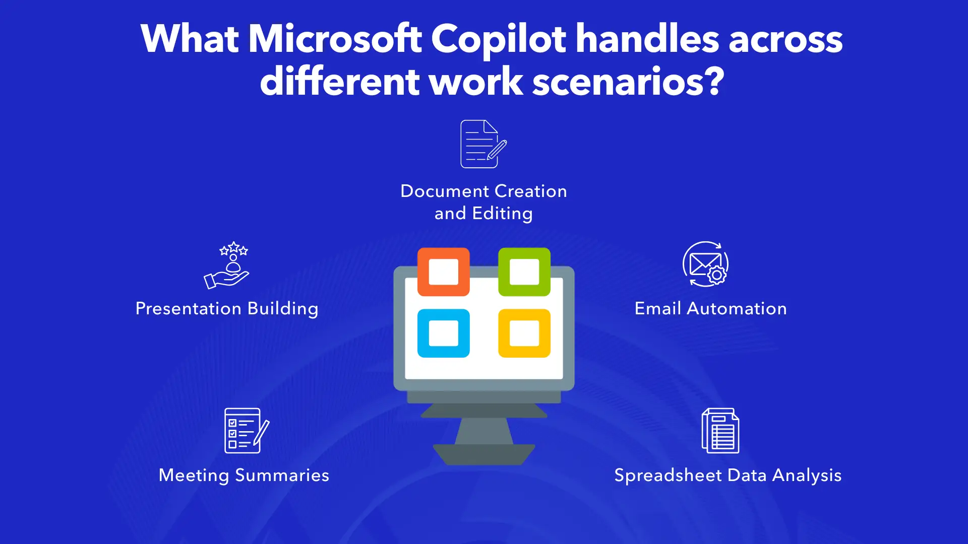 Microsoft Copilot capabilities across five work scenarios