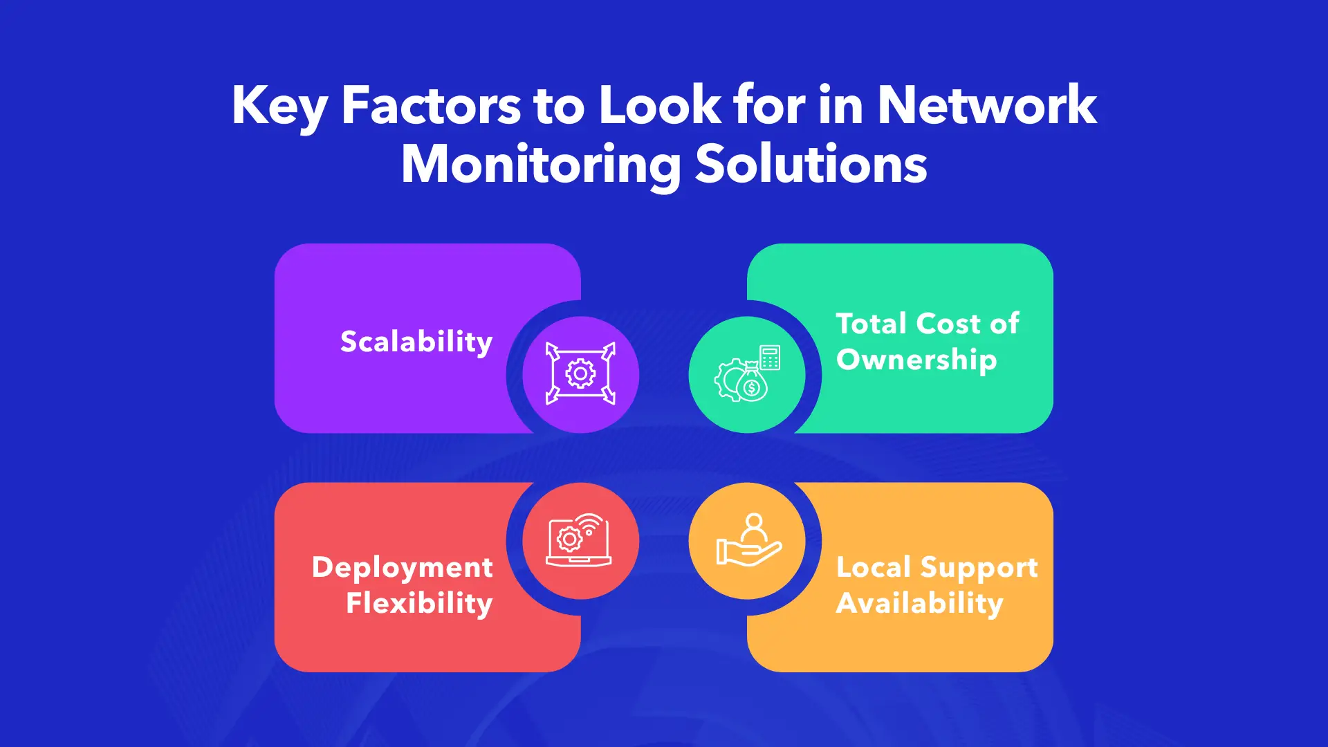 Four key factors for selecting network monitoring solutions