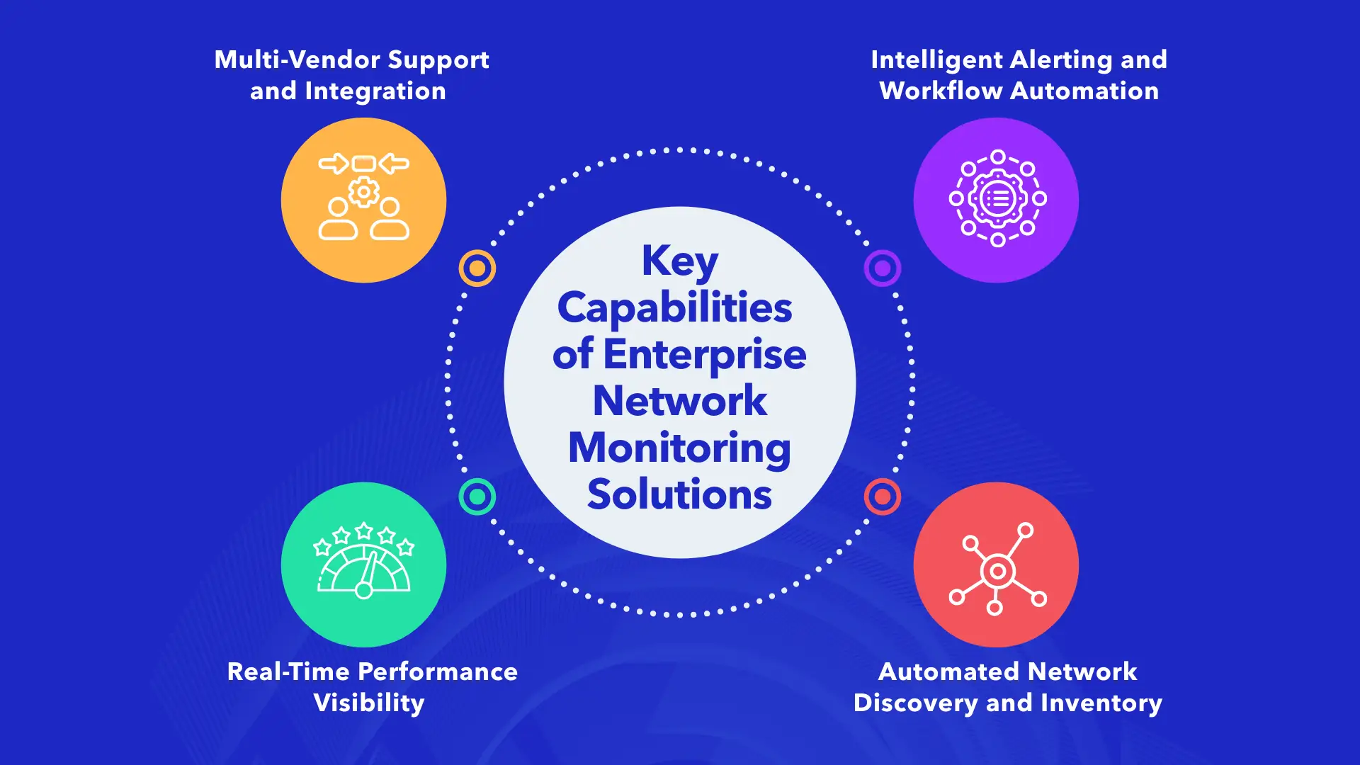 Key capabilities of enterprise network monitoring solutions