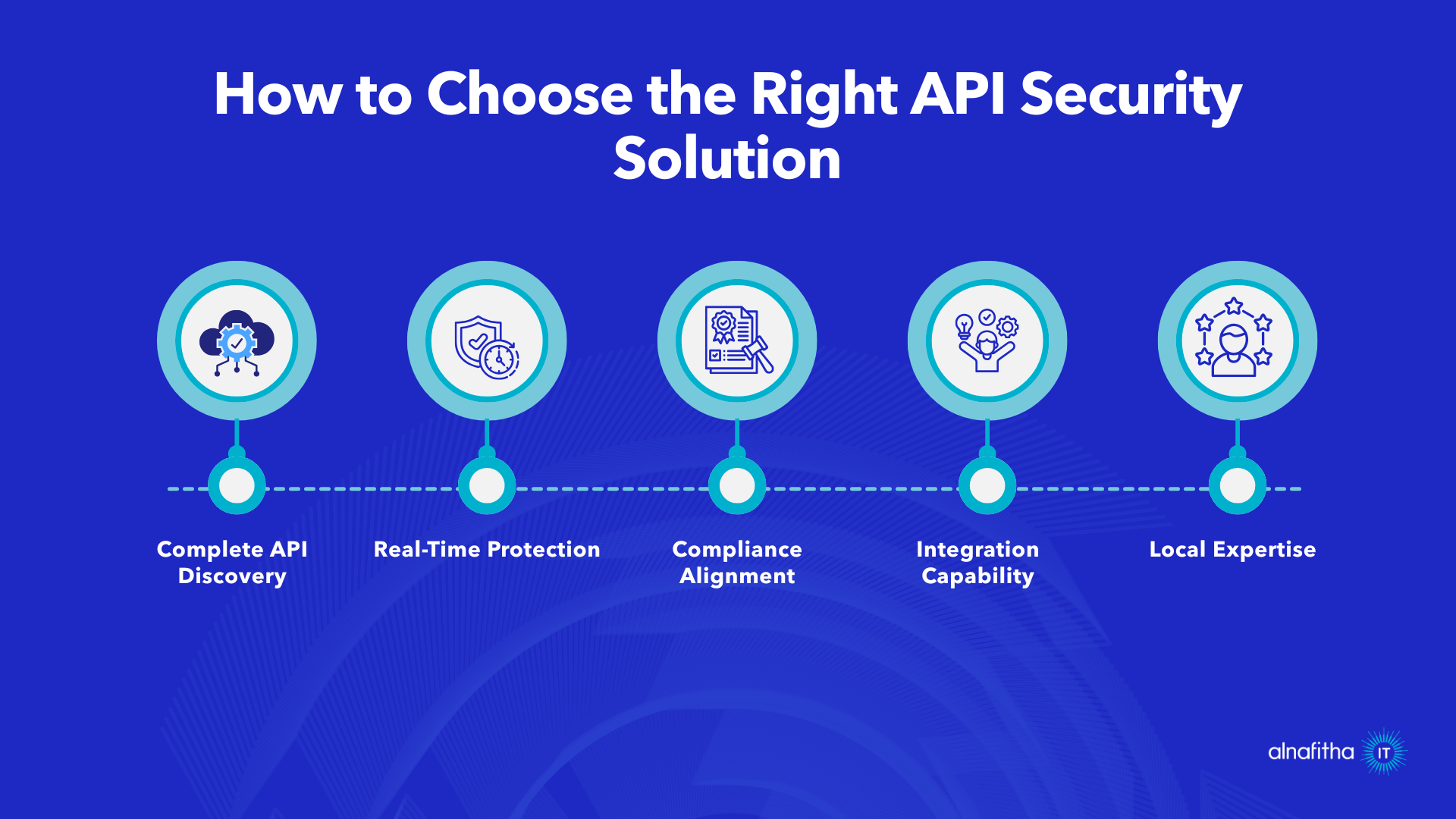 How to choose the right API security solution infographic