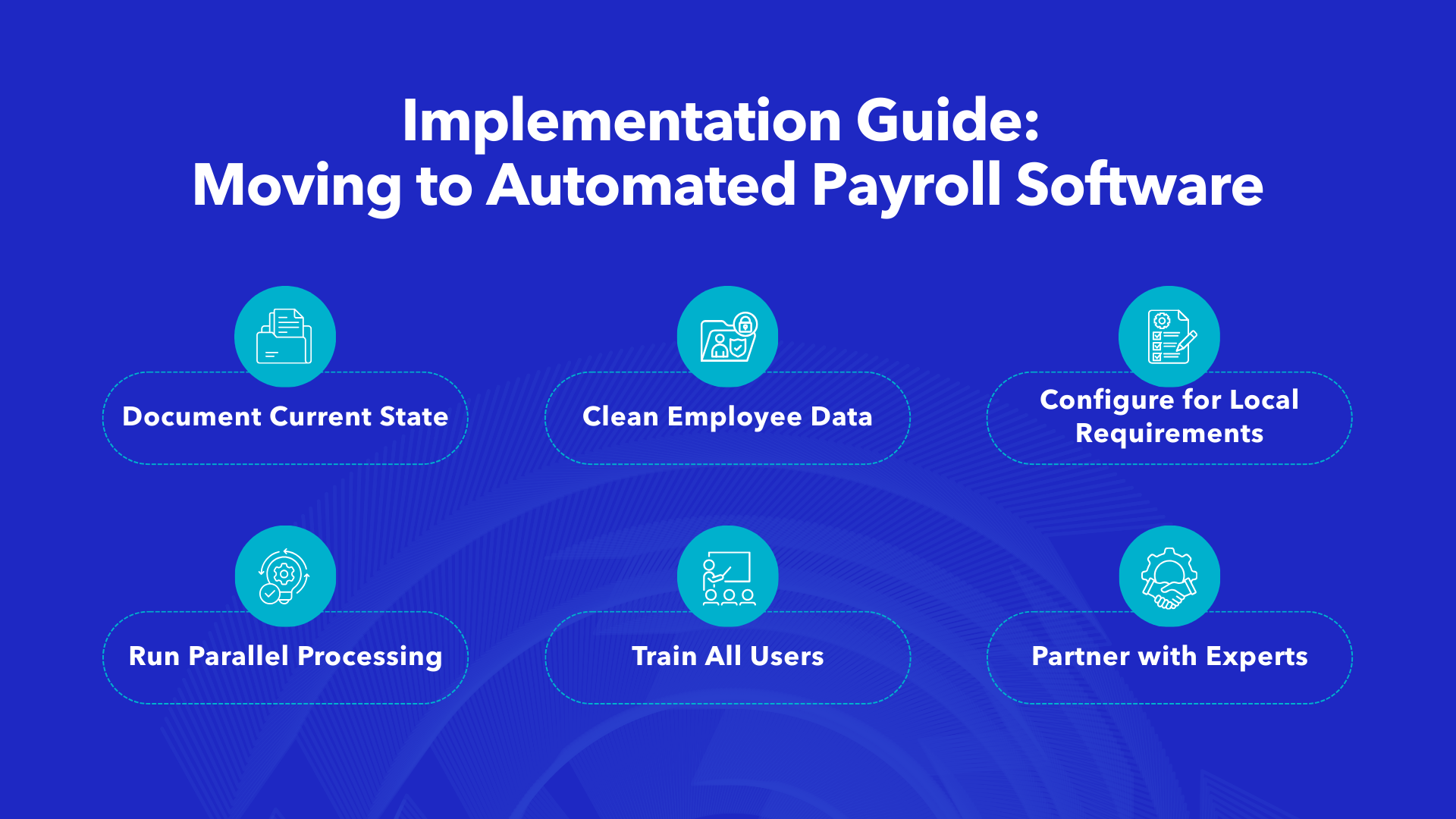 6-step implementation guide for payroll software for KSA