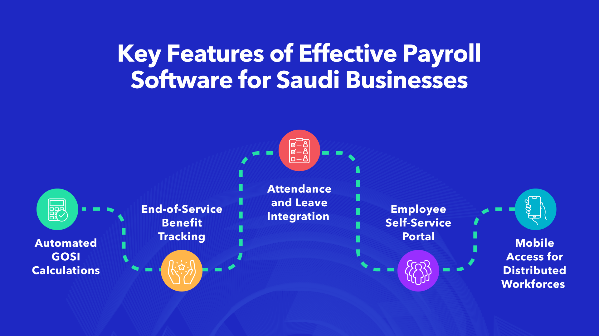 Key features of payroll software for KSA including GOSI and WPS