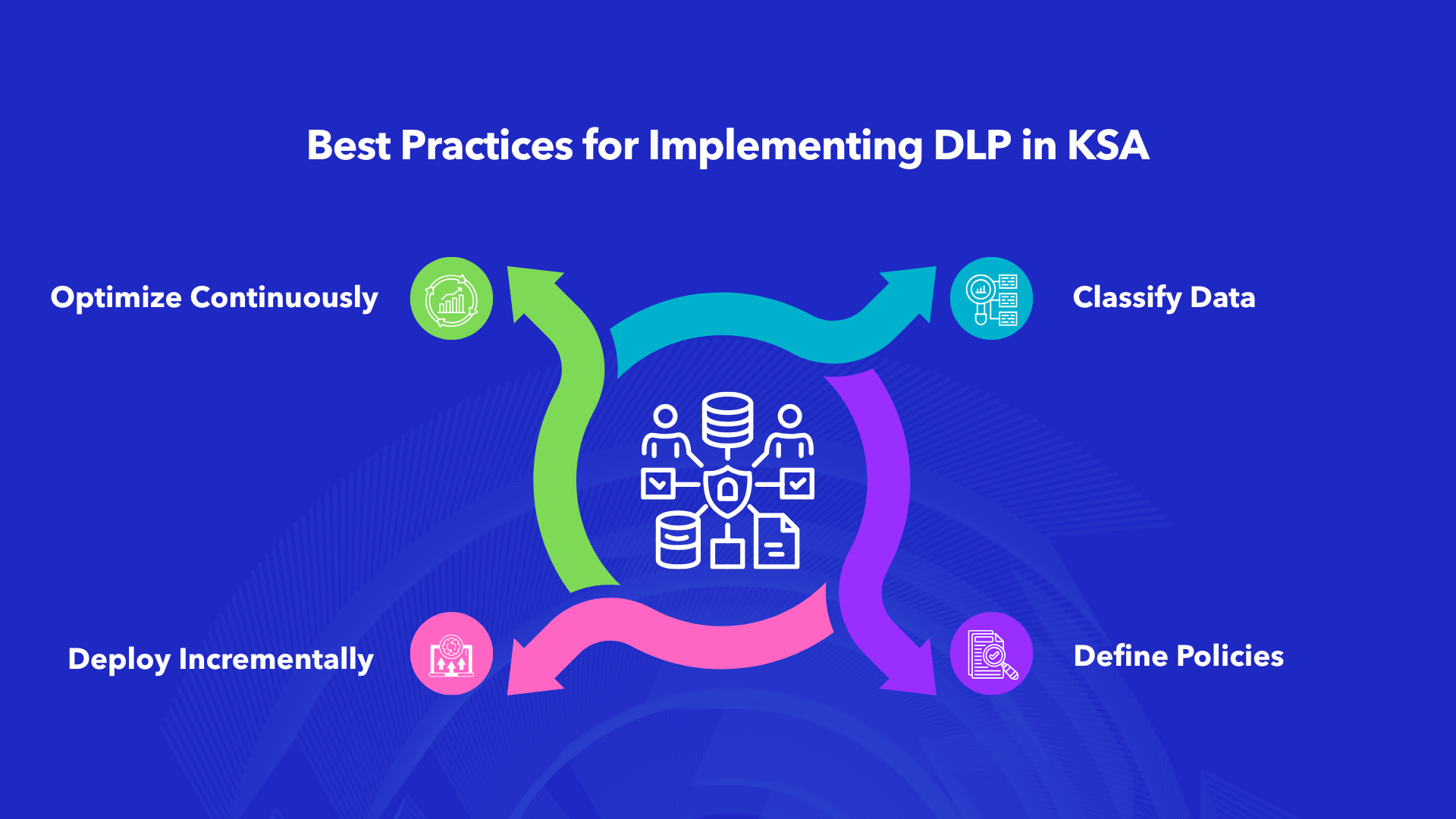 Four best practices for implementing Data Loss Prevention in KSA