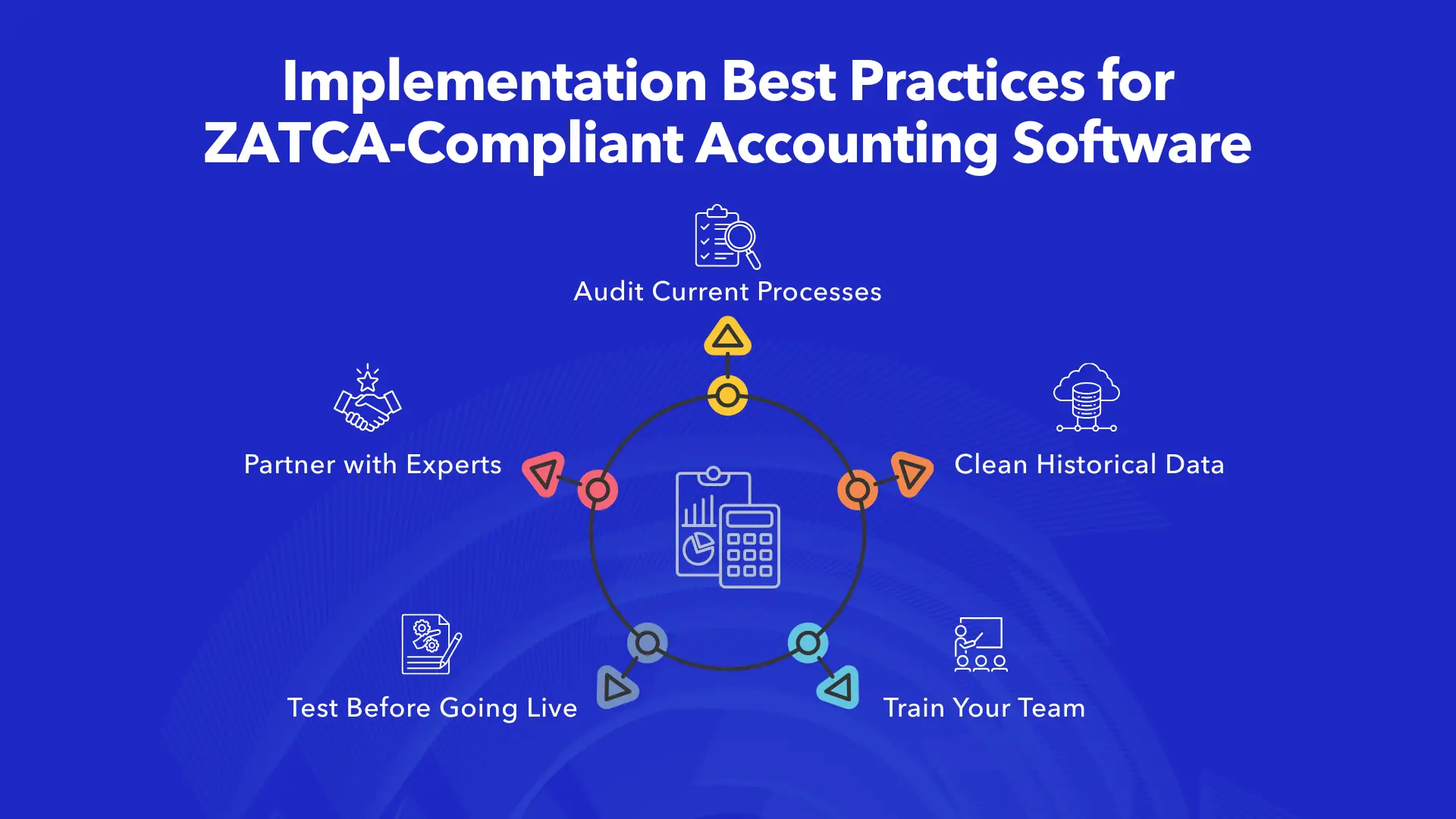 Implementation best practices for ZATCA-compliant accounting software in five steps
