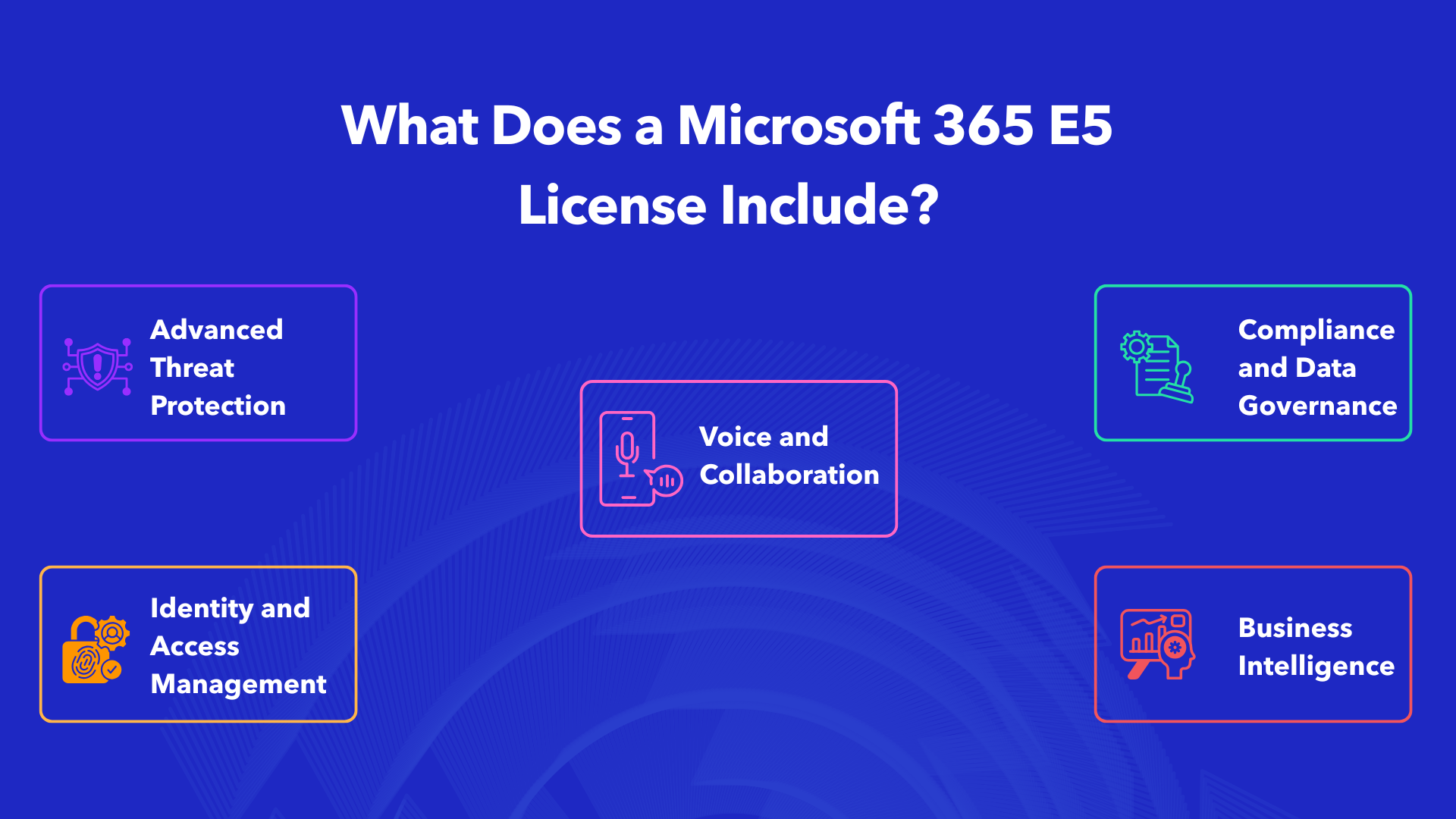 Microsoft 365 E5 license features: threat protection, identity management, compliance, voice, and business intelligence