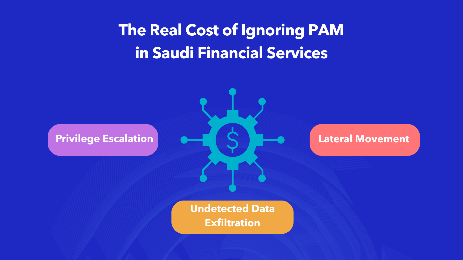The real cost of ignoring PAM in Saudi financial services showing lateral movement, privilege escalation, and undetected data exfiltration