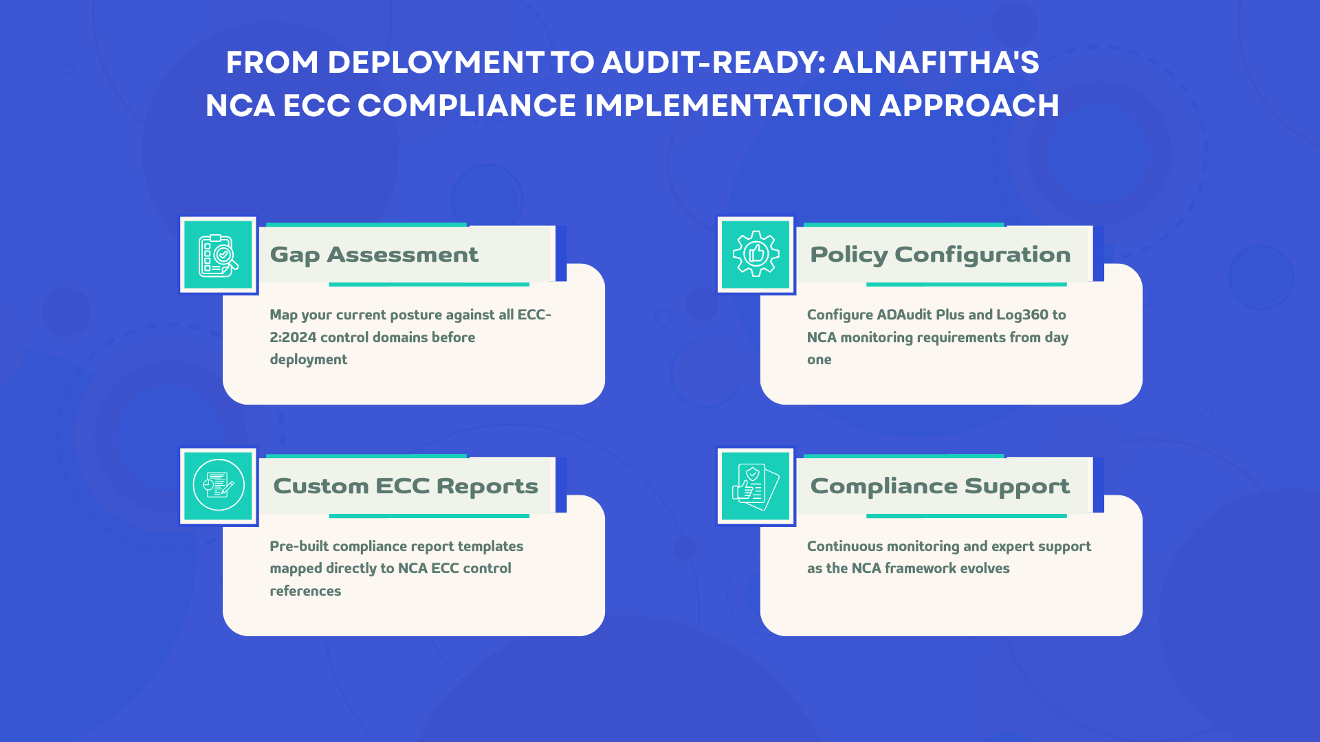Alnafitha IT's four-step NCA ECC compliance implementation approach: gap assessment, policy configuration, custom ECC reports, and compliance support