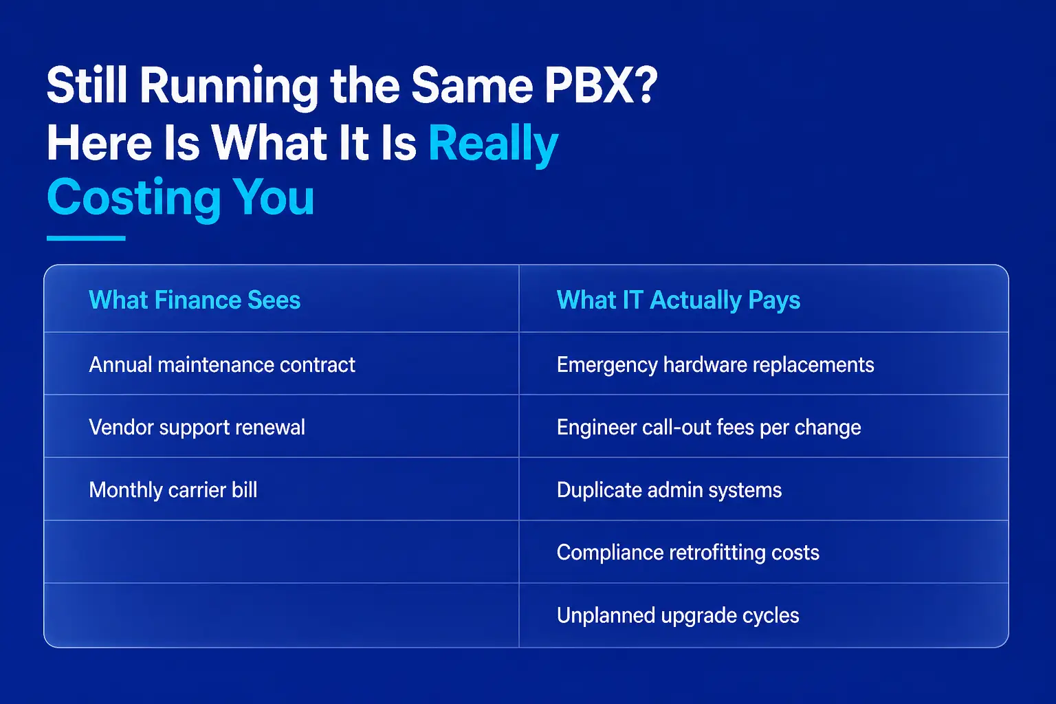 Hidden costs of legacy PBX vs Microsoft Teams calling for Saudi enterprises