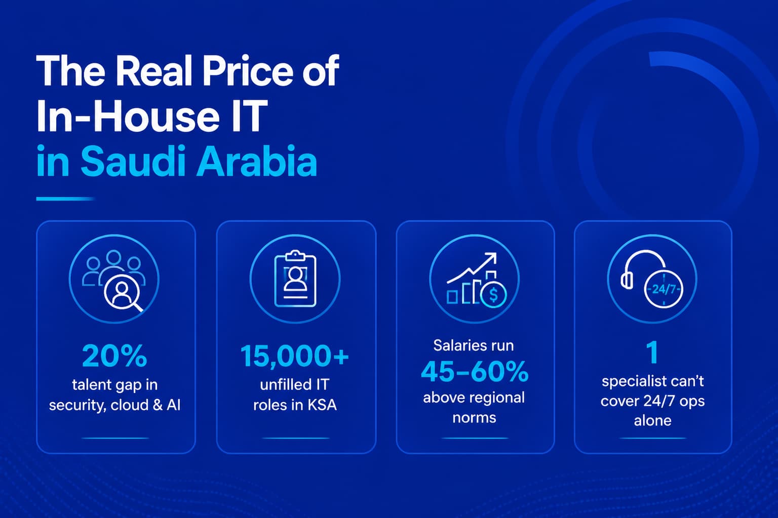 In-house IT cost statistics in Saudi Arabia: talent gap and salary data
