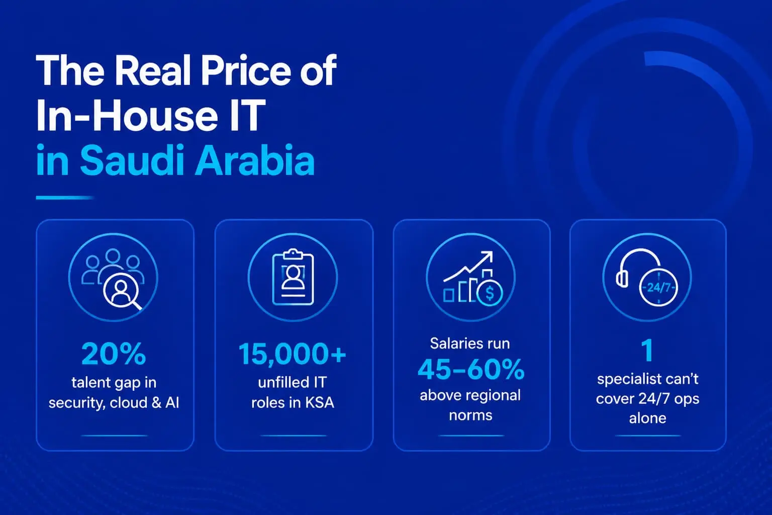 In-house IT cost statistics in Saudi Arabia: talent gap and salary data