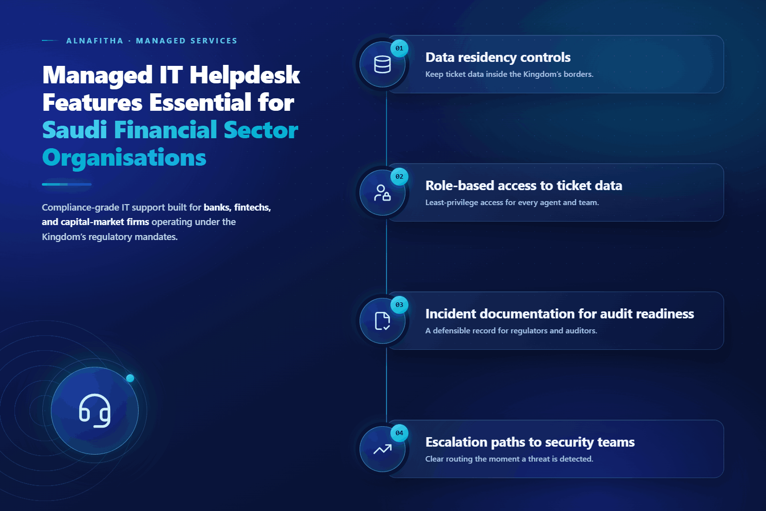 Managed IT helpdesk features essential for Saudi financial sector organisations