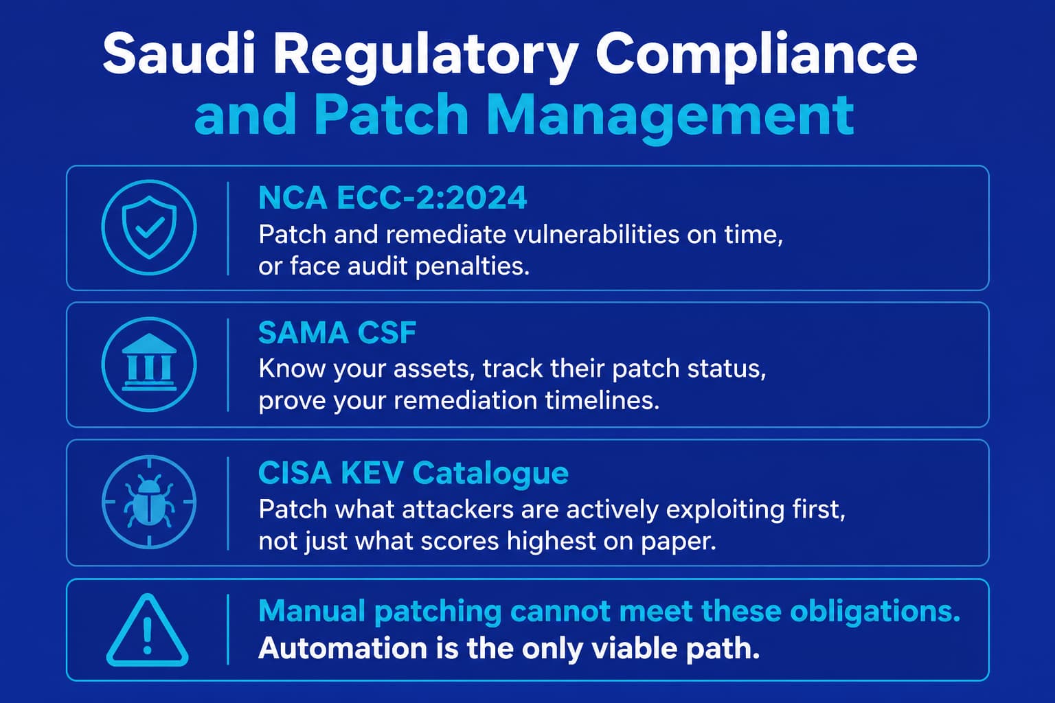  NCA ECC 2.0 and SAMA CSF patch management compliance requirements in Saudi Arabia