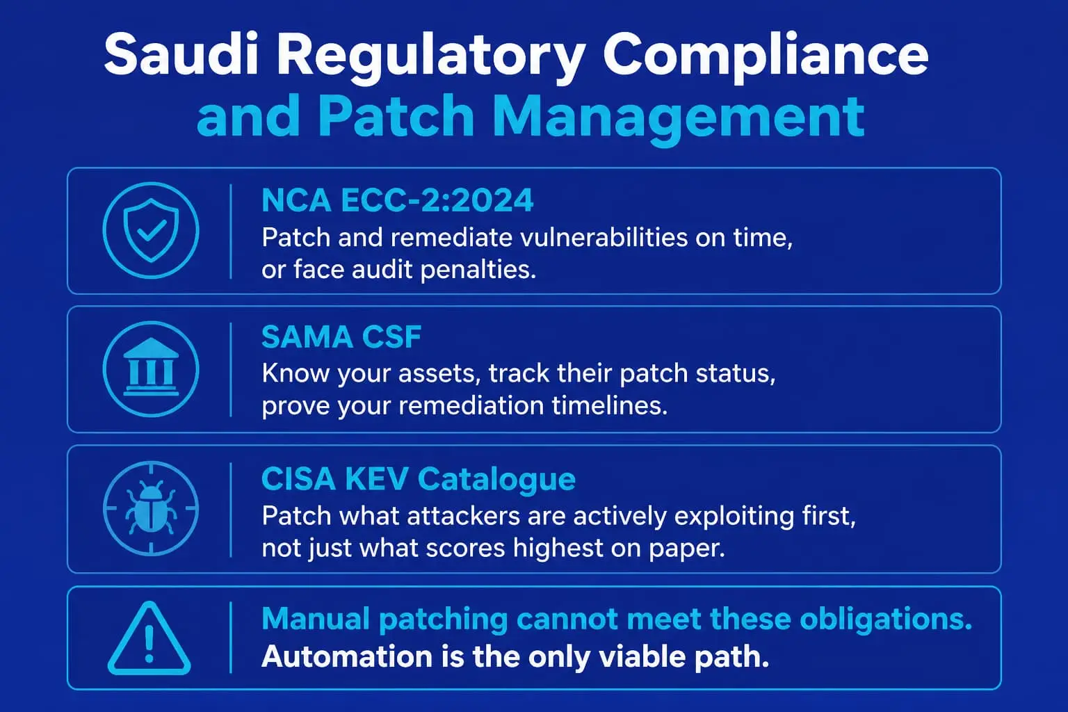  NCA ECC 2.0 and SAMA CSF patch management compliance requirements in Saudi Arabia