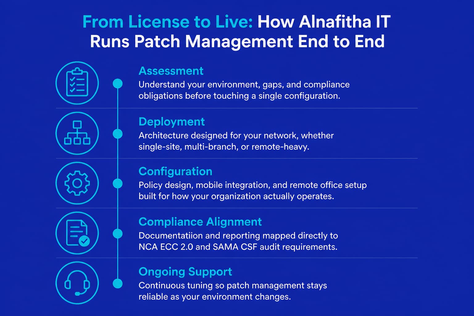 Alnafitha IT patch management implementation process for Saudi enterprises