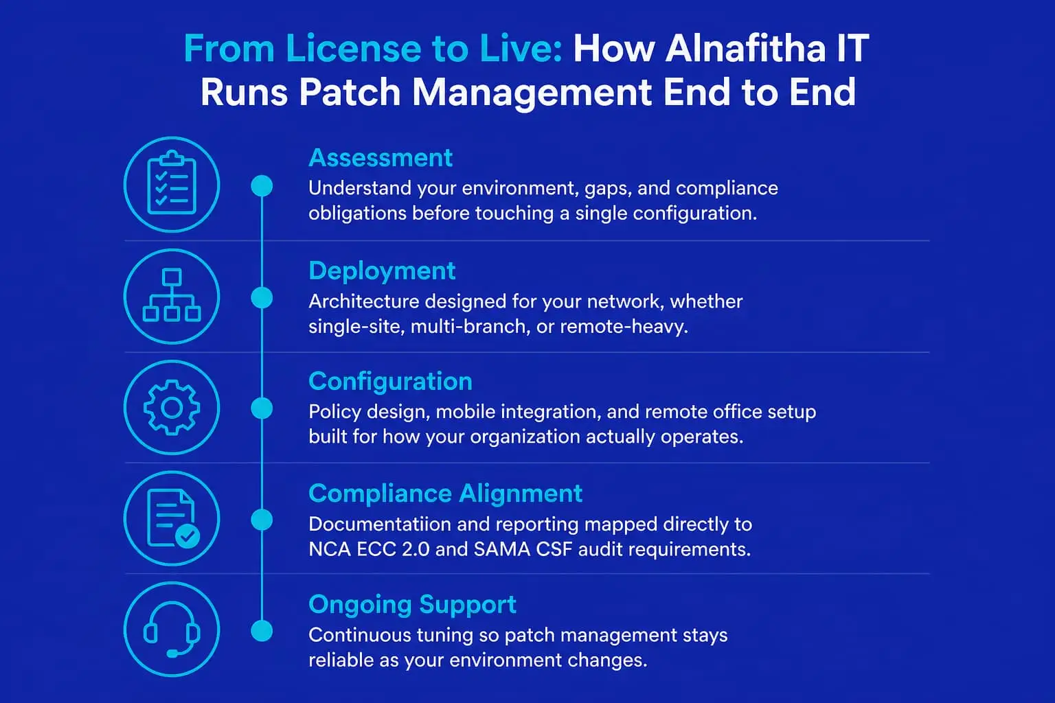 Alnafitha IT patch management implementation process for Saudi enterprises