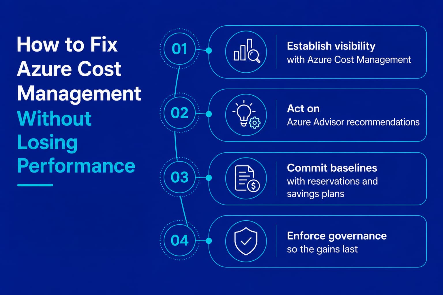 Four steps to fix Azure cost management: visibility, Azure Advisor, reservations and savings plans, governance
