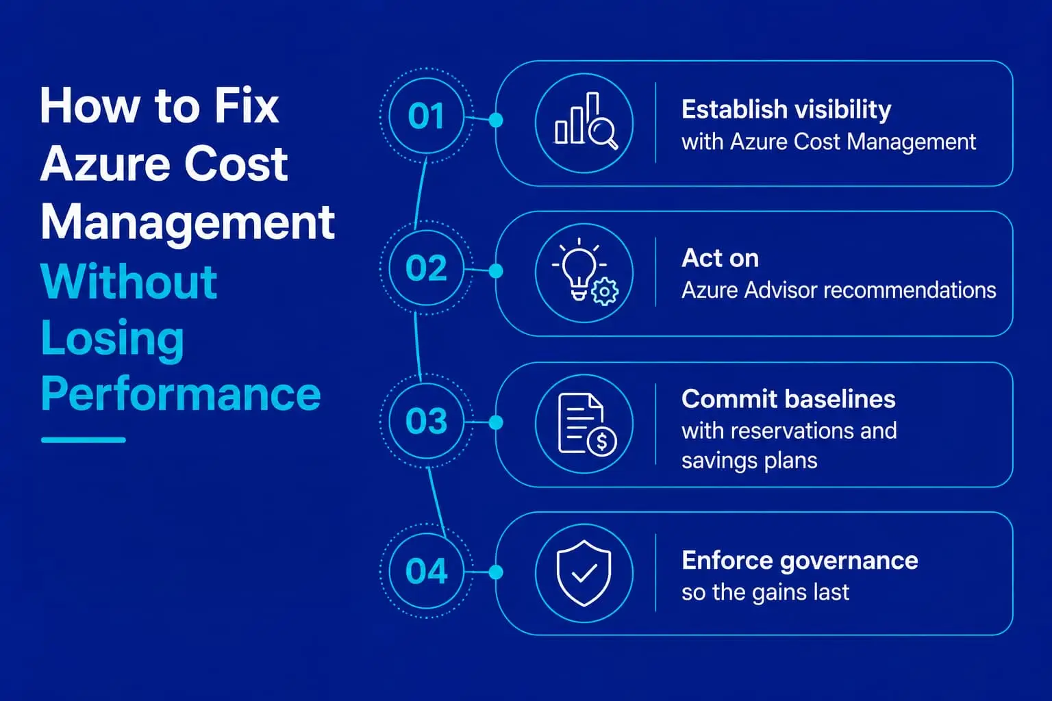 Four steps to fix Azure cost management: visibility, Azure Advisor, reservations and savings plans, governance
