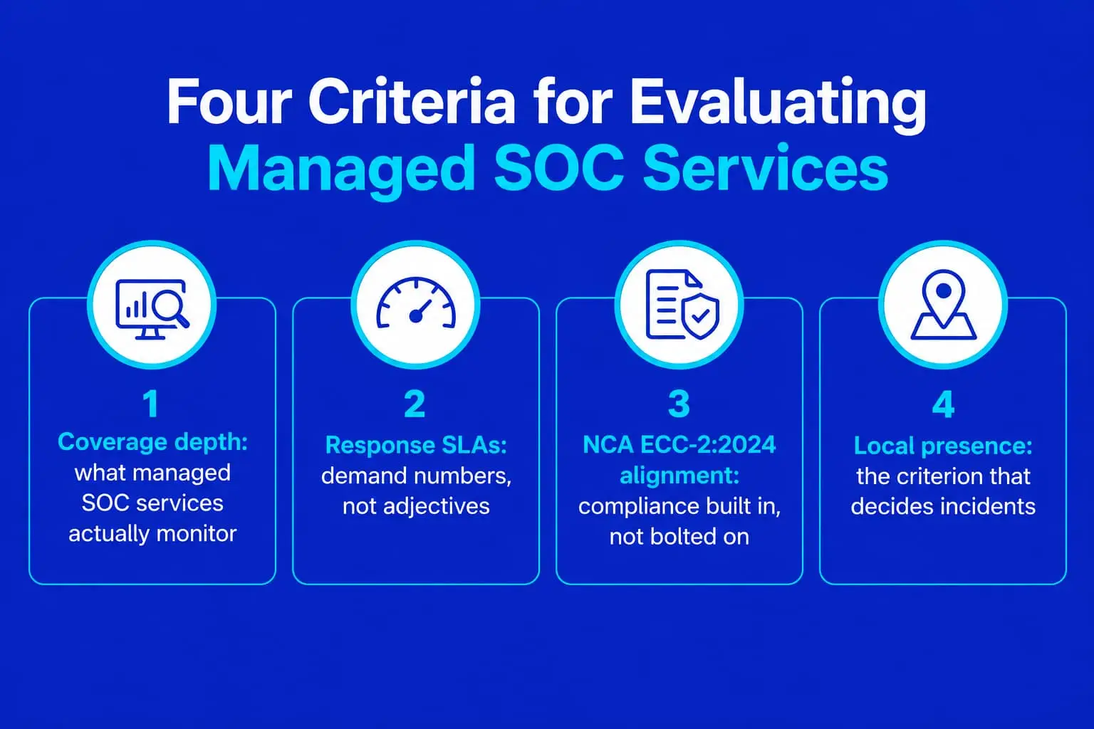 Infographic listing four criteria for evaluating managed SOC services: coverage depth, response SLAs, NCA ECC-2:2024 alignment, and local presence