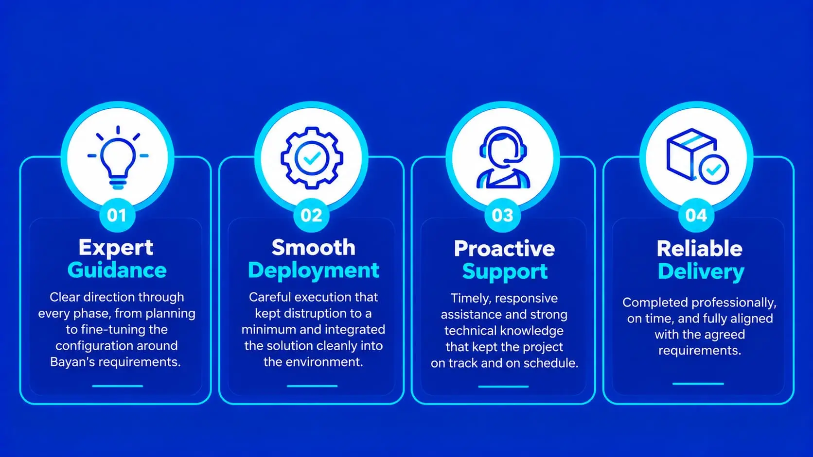 Alnafitha IT four-stage project delivery approach: expert guidance, smooth deployment, proactive support, reliable delivery